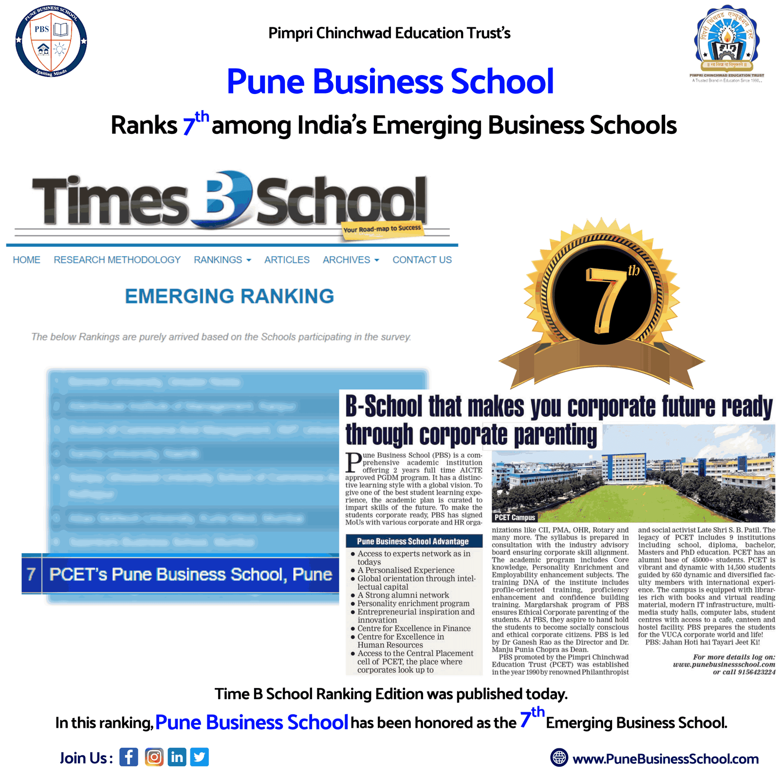 Pune Business School (PBS) ranked 7th among India's Emerging Business Schools